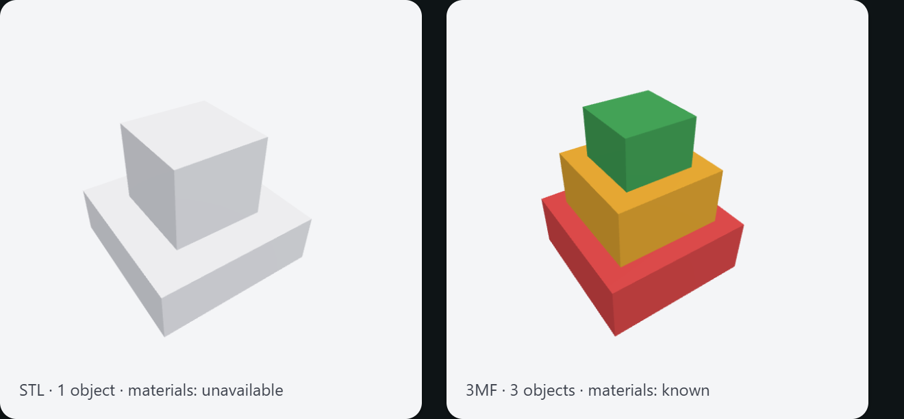 Two presentation thumbnails: a neutral gray STL part (materials: unavailable) beside a red/amber/green three-object 3MF (materials: known)
