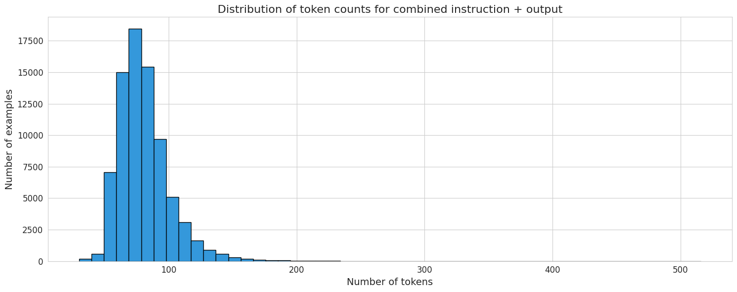 Dataset token-length distribution
