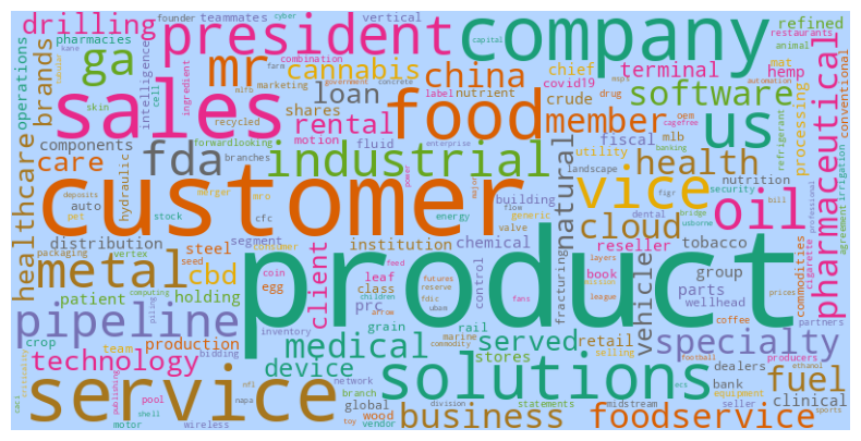 TF-IDF keyword word cloud — wholesale sector 10-K "Item 1" text