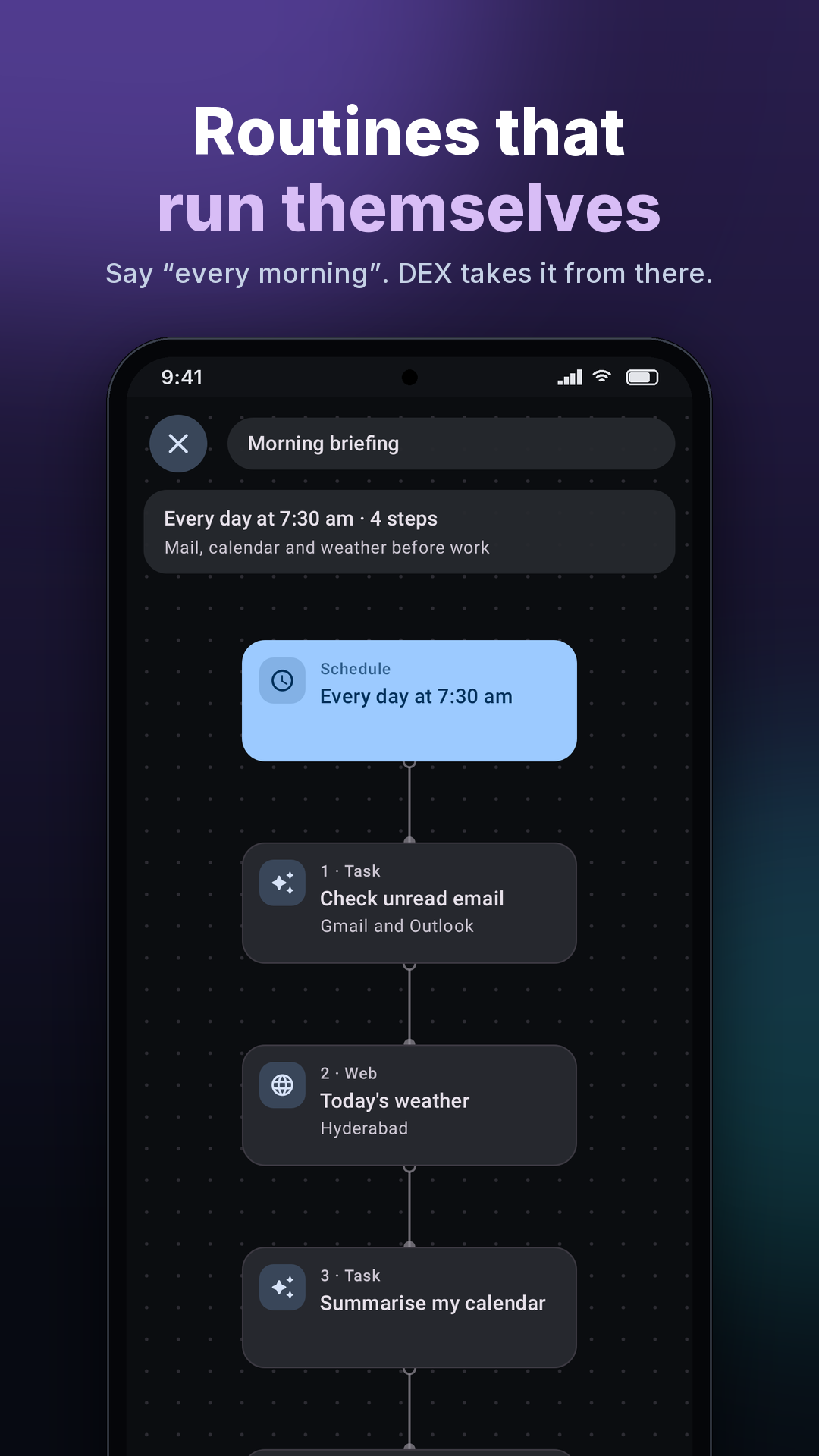A routine as a step-by-step graph