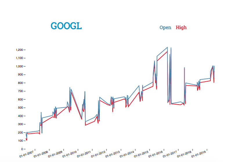 Line Graph