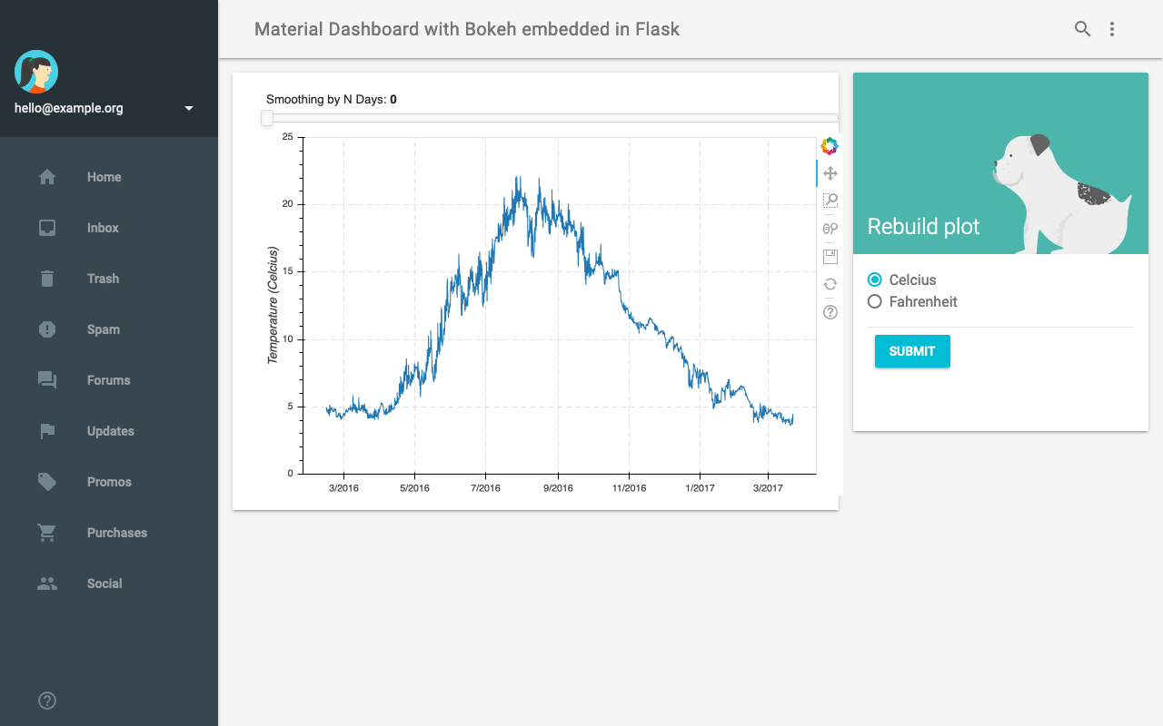 Material Dashboard with Bokeh embedded in Flask