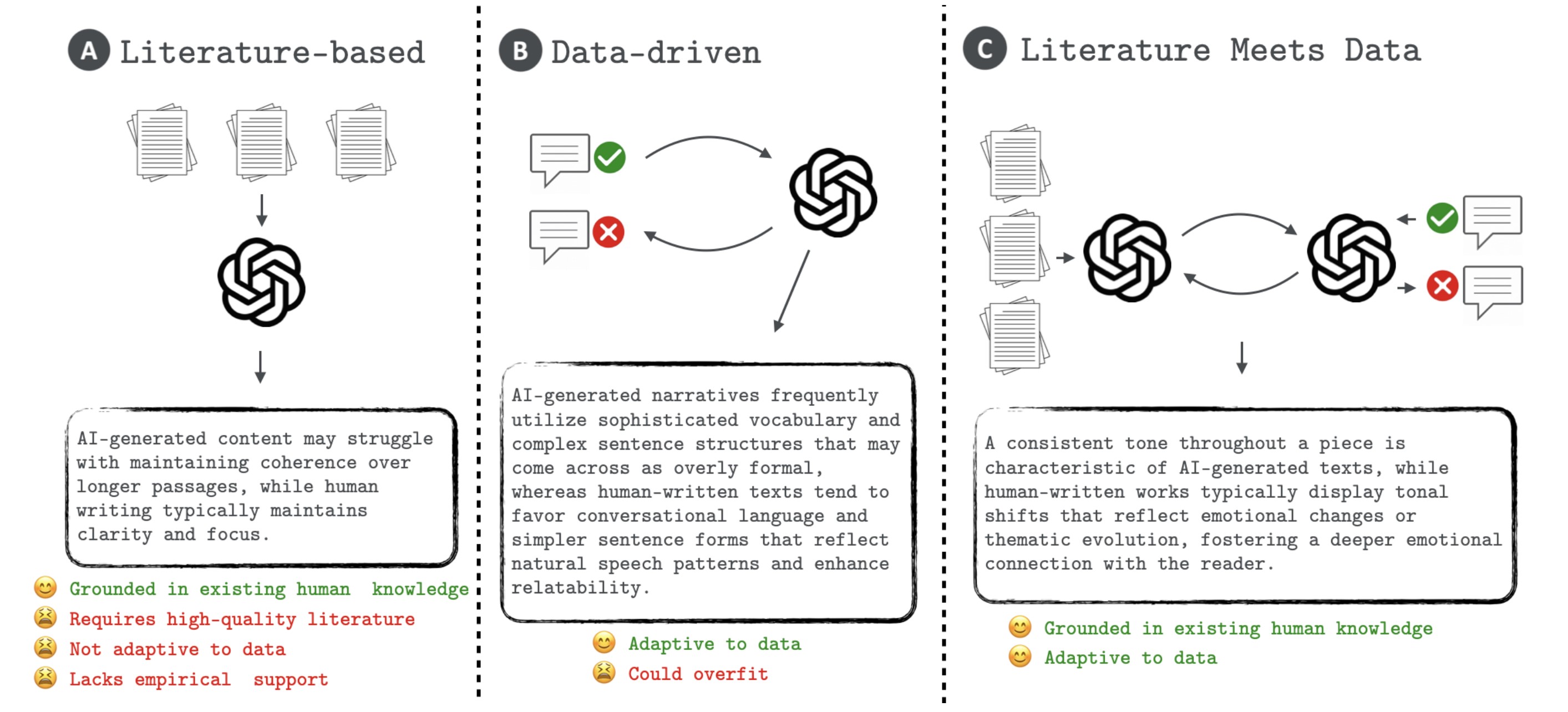 hypothesis-agent_figure1_large_font.jpg