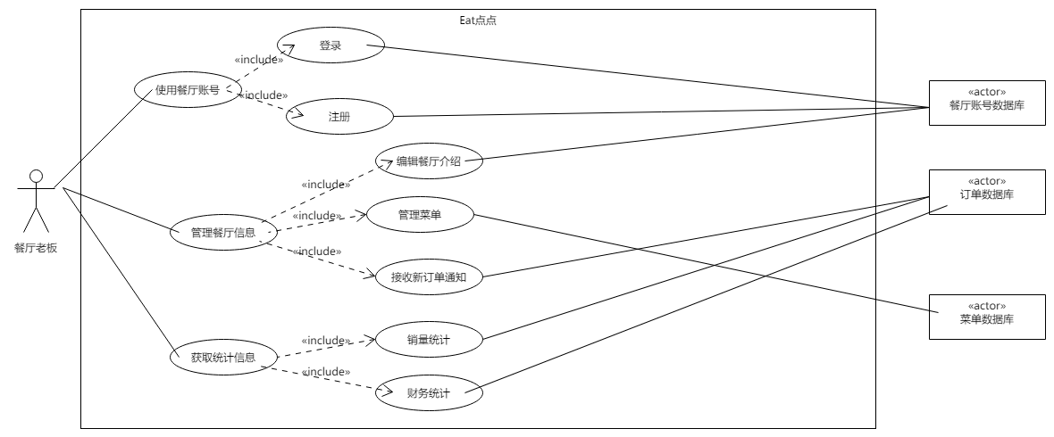 商家用例