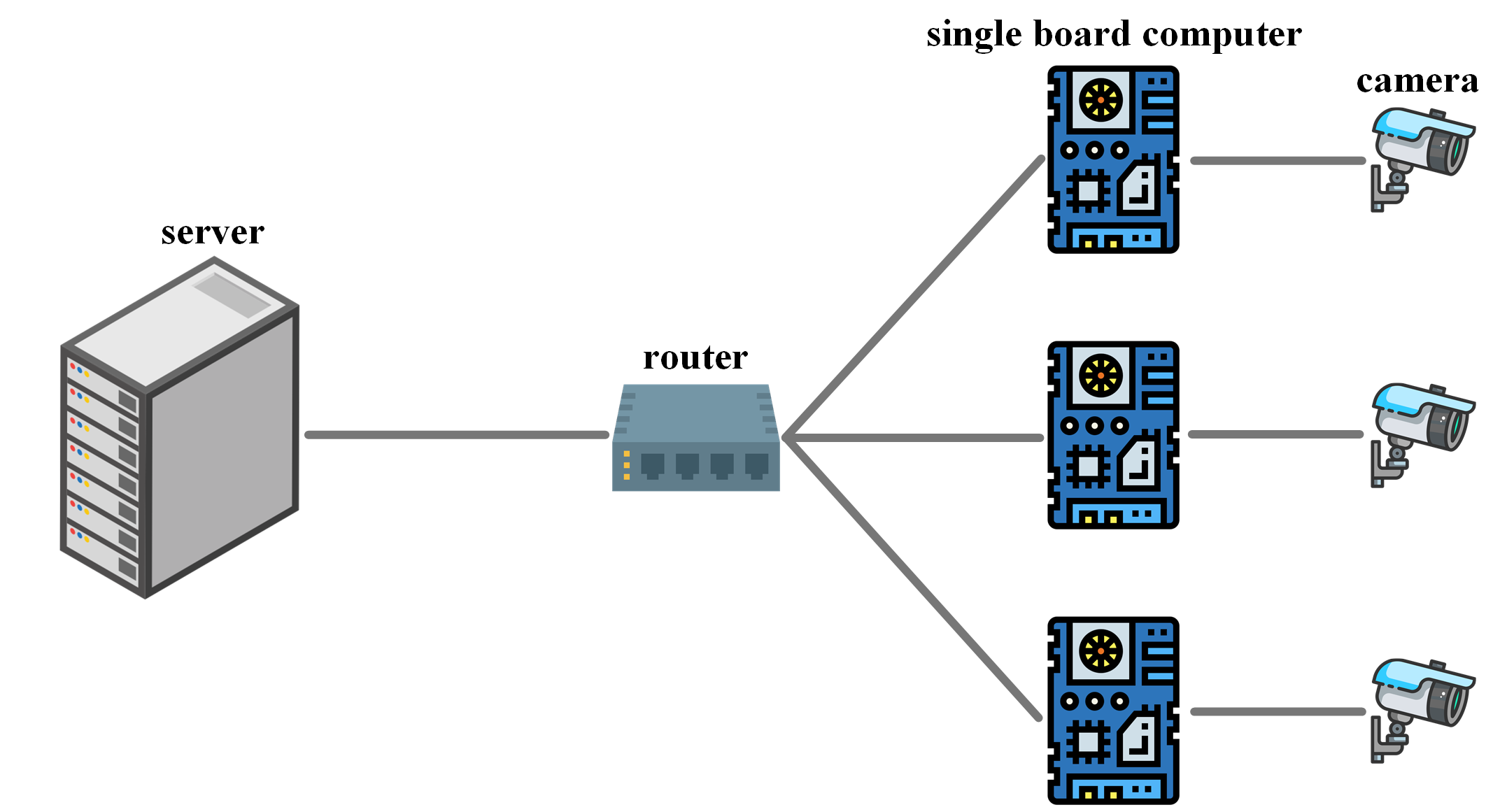 equipments_setup.png