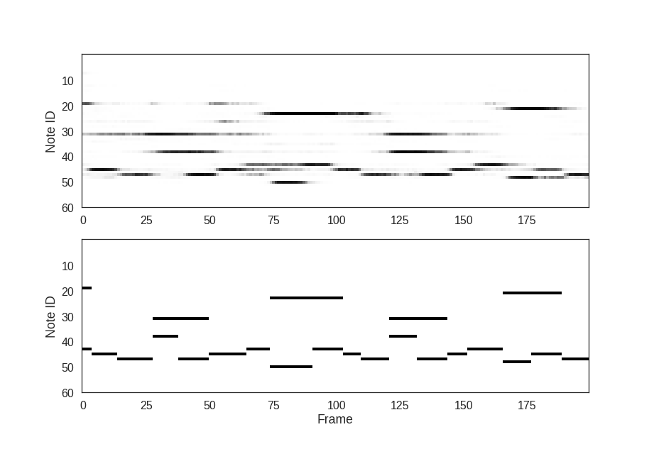 预测示例 predicitons