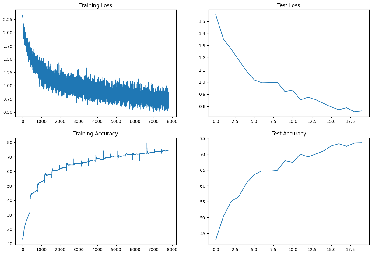 Group Normalization