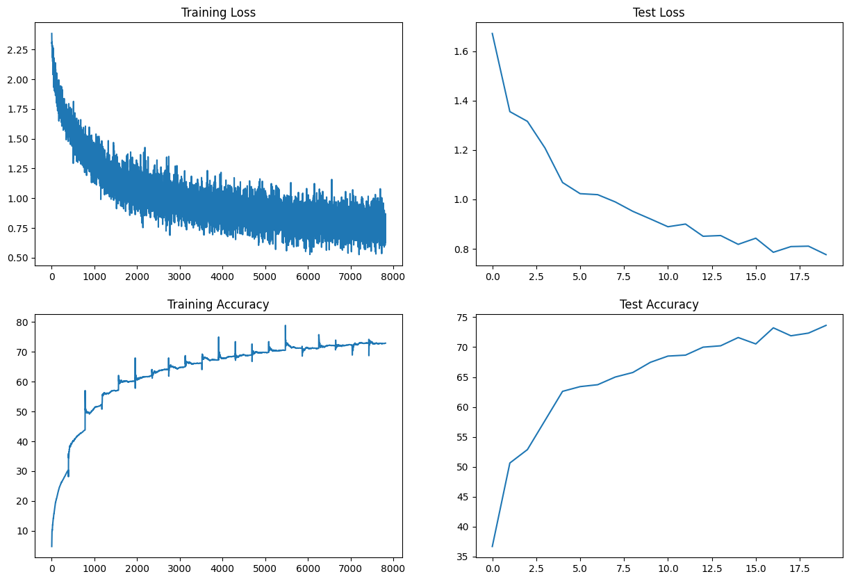 Layer Normalization