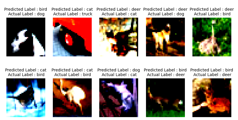 Batch Normalization