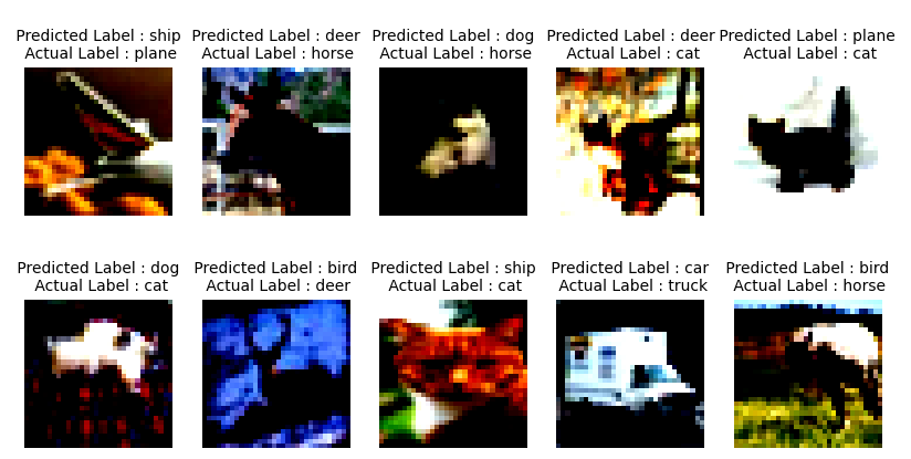 Layer Normalization