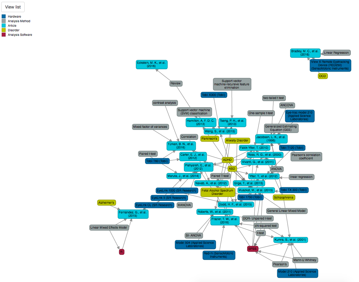 dataset=language-processing-tools