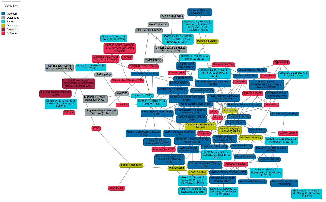 dataset=language-processing-tools