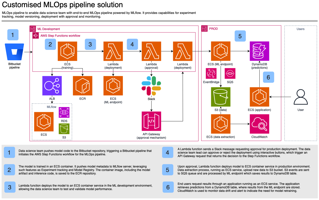 example reference architecture