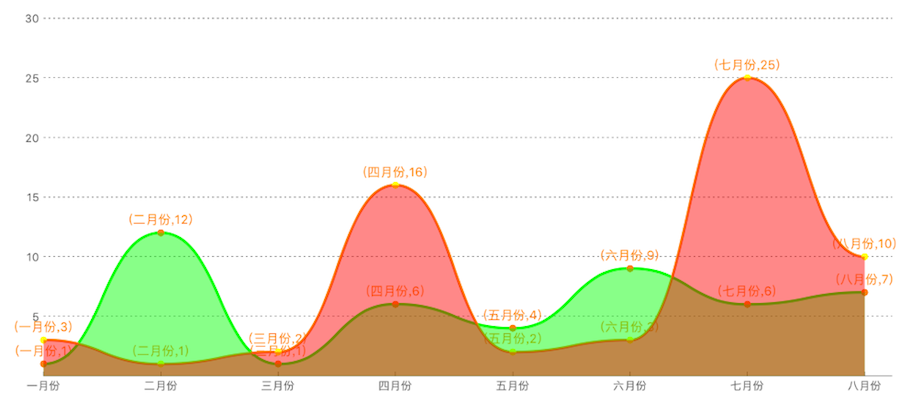 第一象限折线图/曲线图