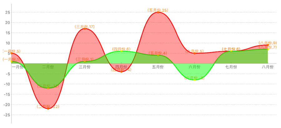 第一四象限折线图/曲线图