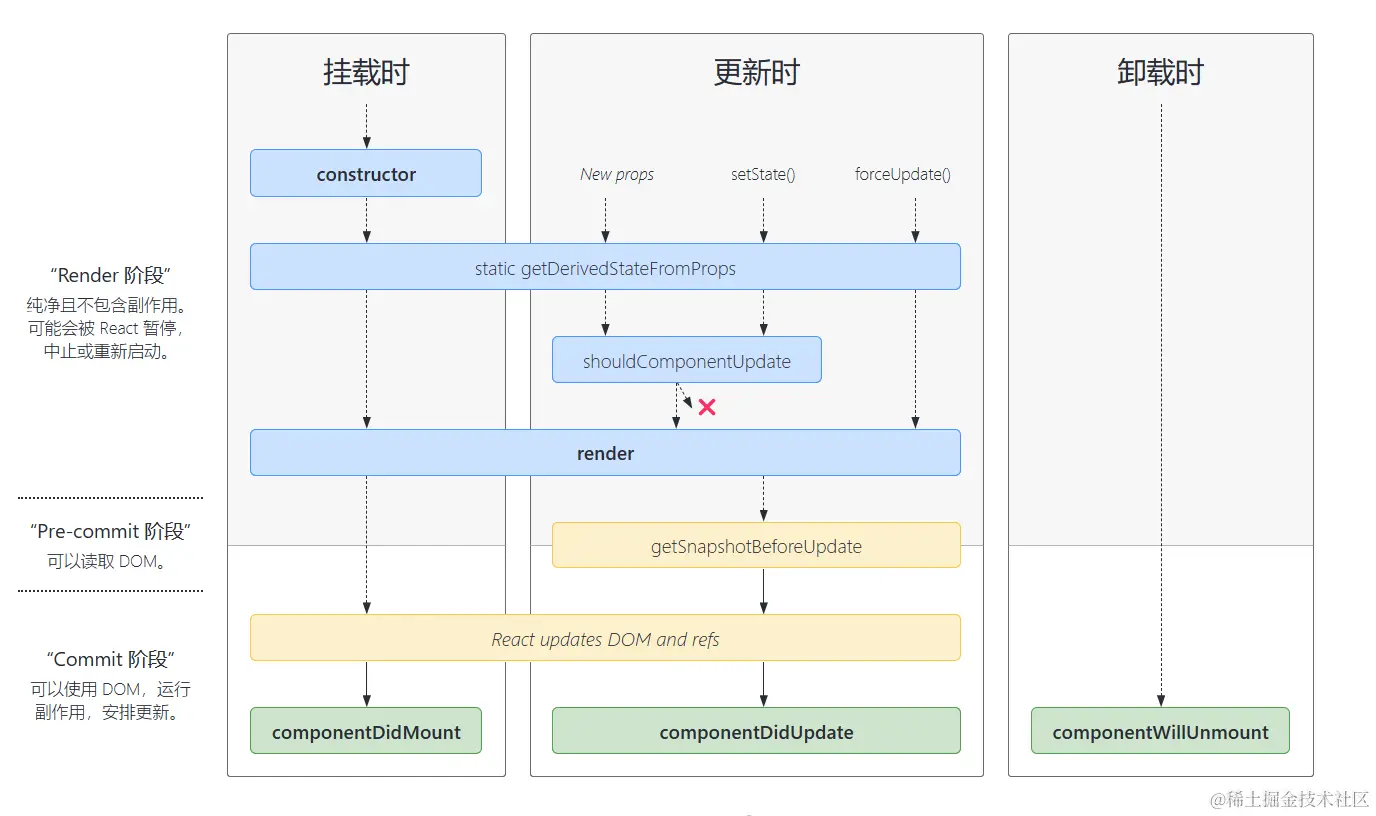 reactlifecycle