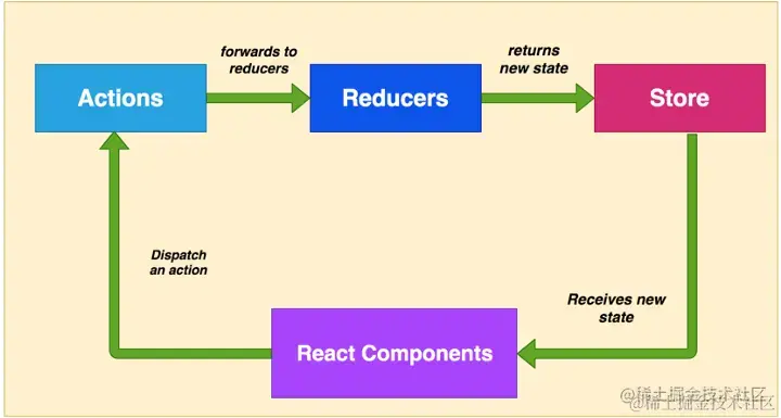 reactlifecycle