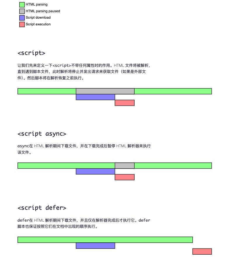 Script 执行图