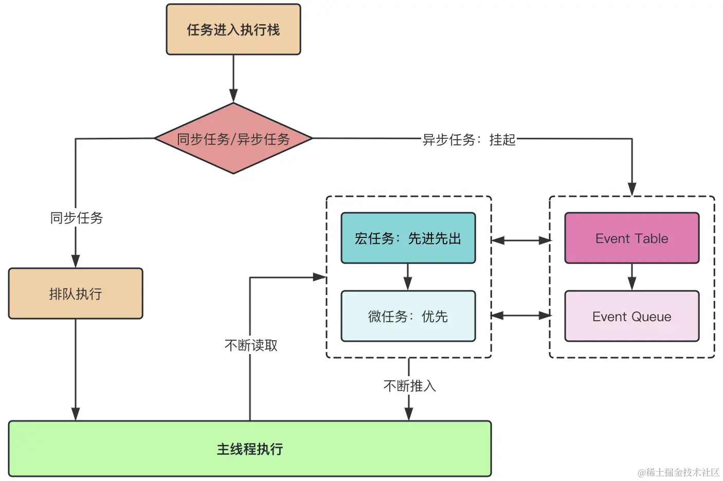 Event Loop