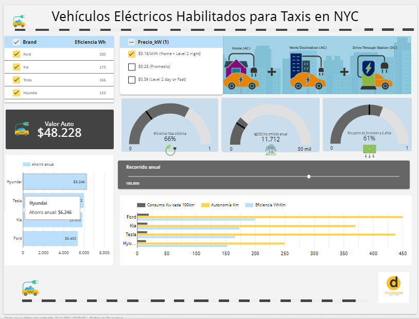 Logo ECORIDE_NYC