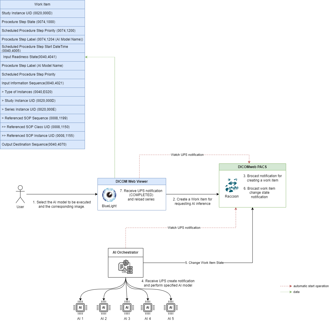 Workflow Diagram