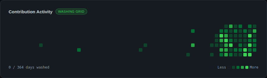 Live Contribution Activity Animation