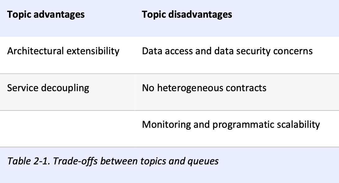 Analyzing Trade-Offs