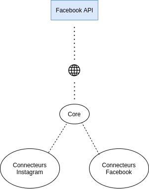 Connectors schema