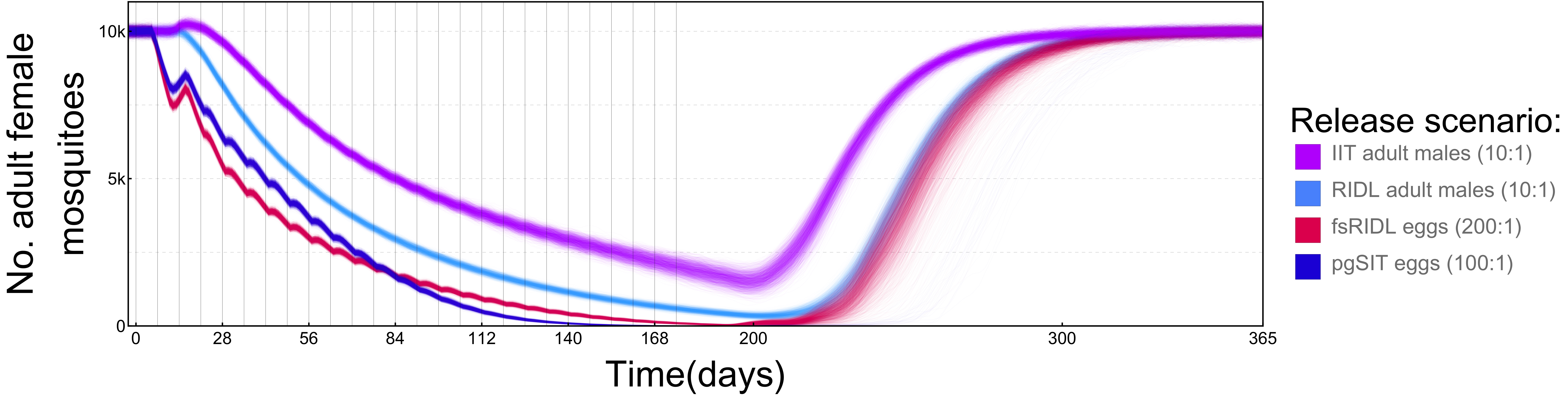 100:1 Plot