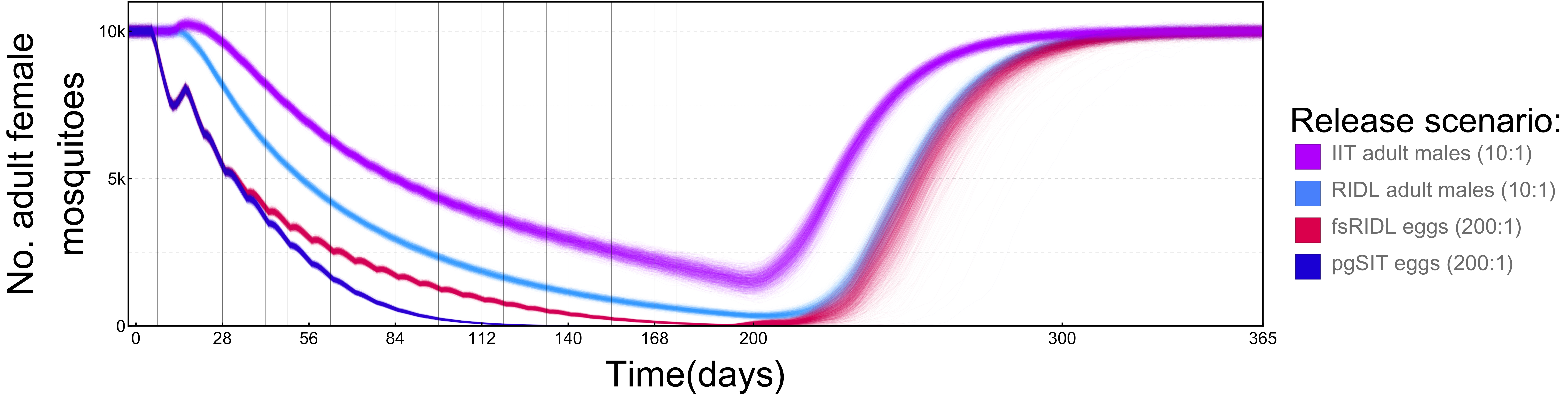 200:1 Plot