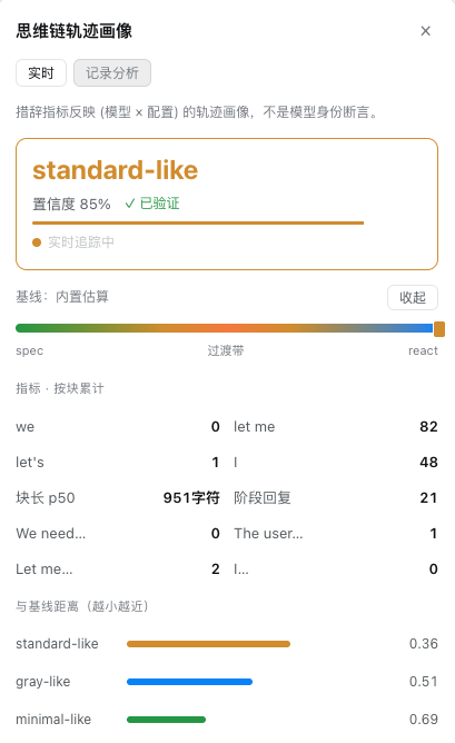 standard-like verdict