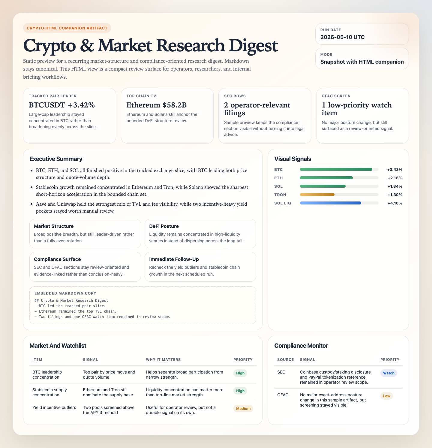 Crypto market research