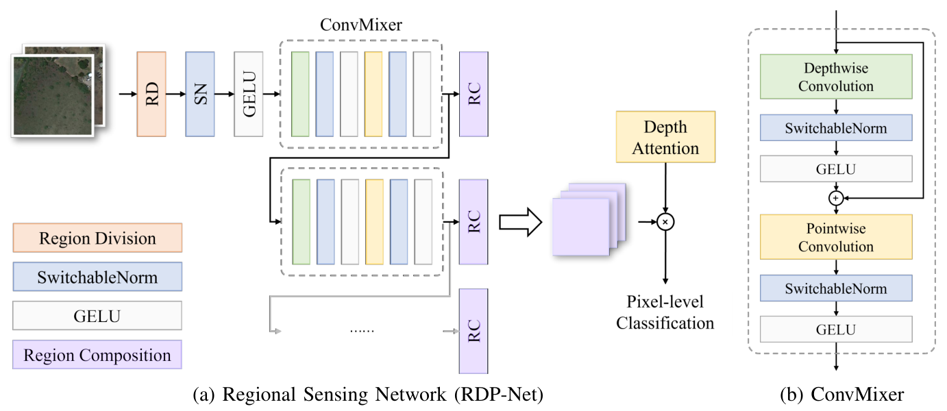 RDP-Net