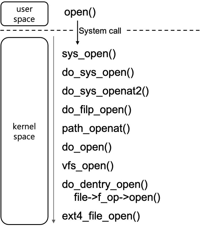 File Open