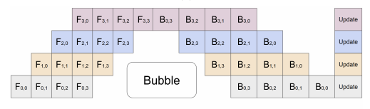 Microbatch_Bubble