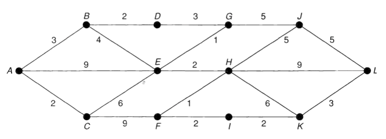 Shortest Path