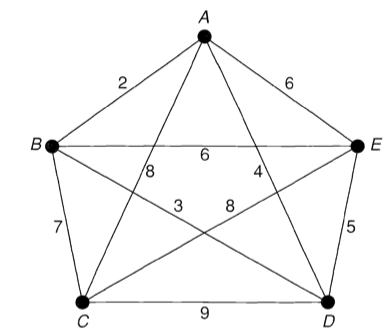 Travelling Salesman