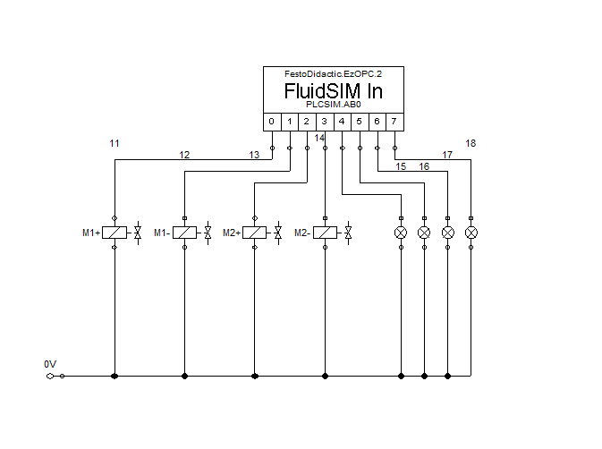 FluidSim In