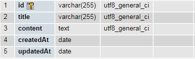 table structure