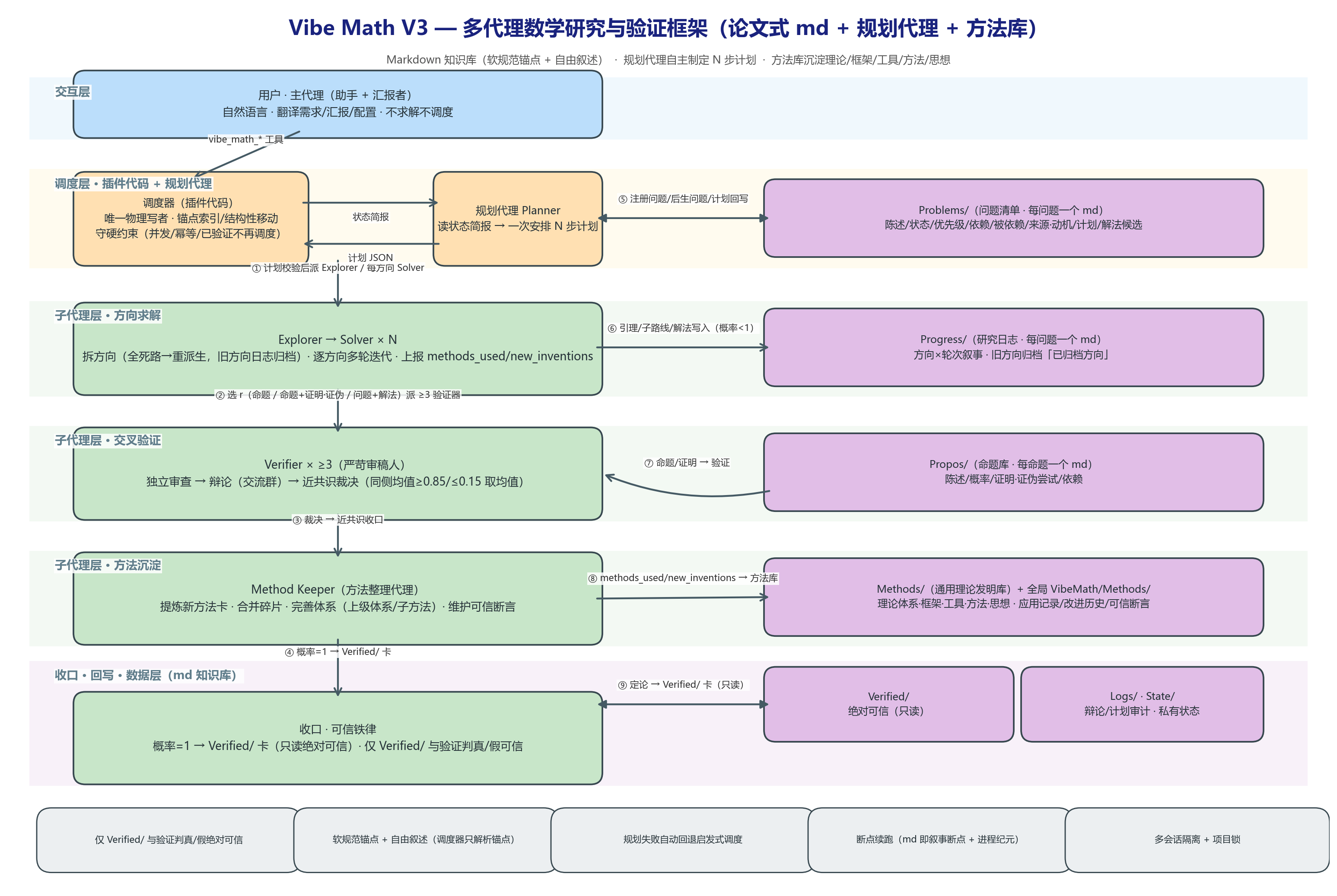 Vibe-Mathematics 截图 3