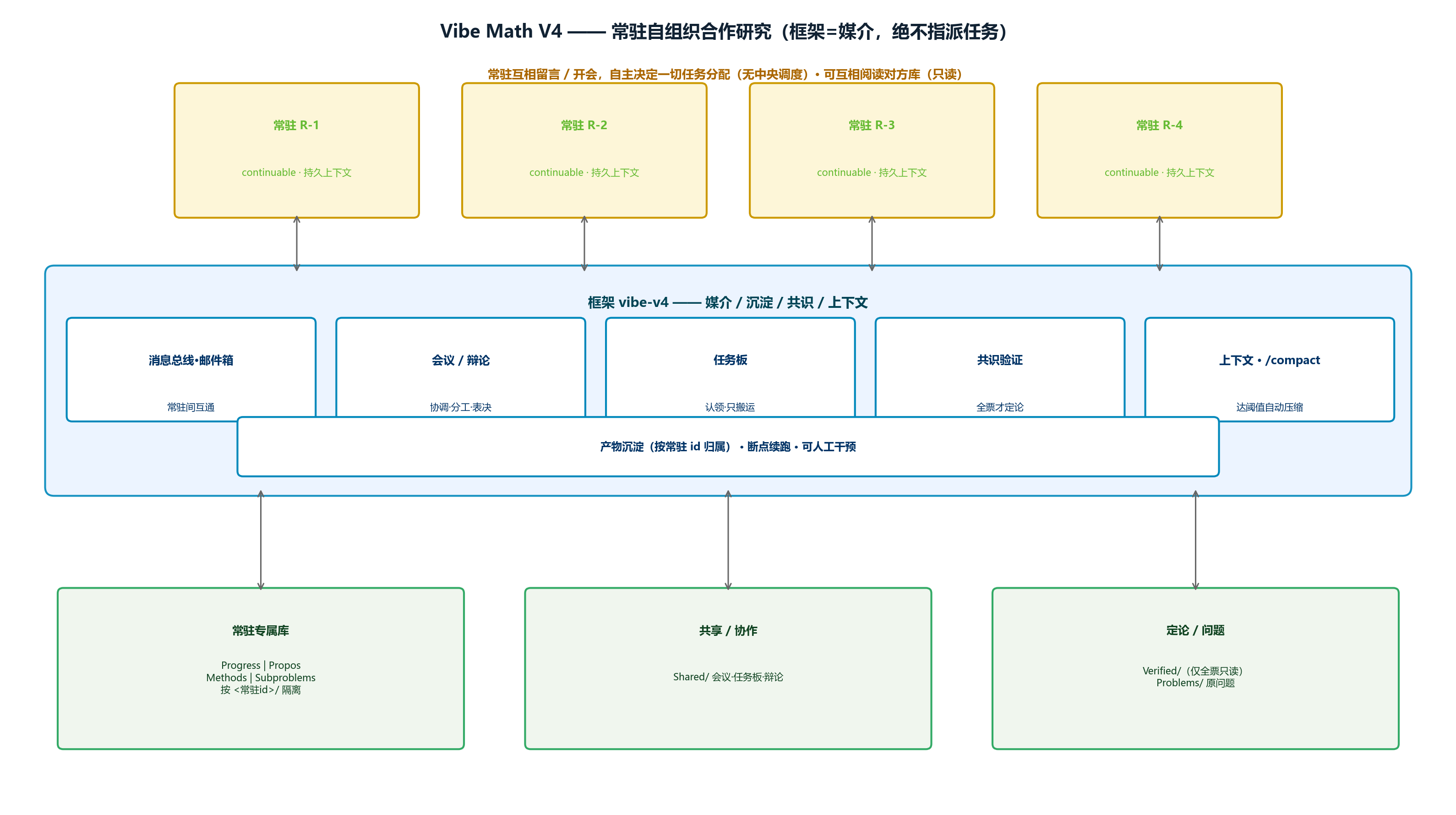 Vibe-Mathematics 截图 4