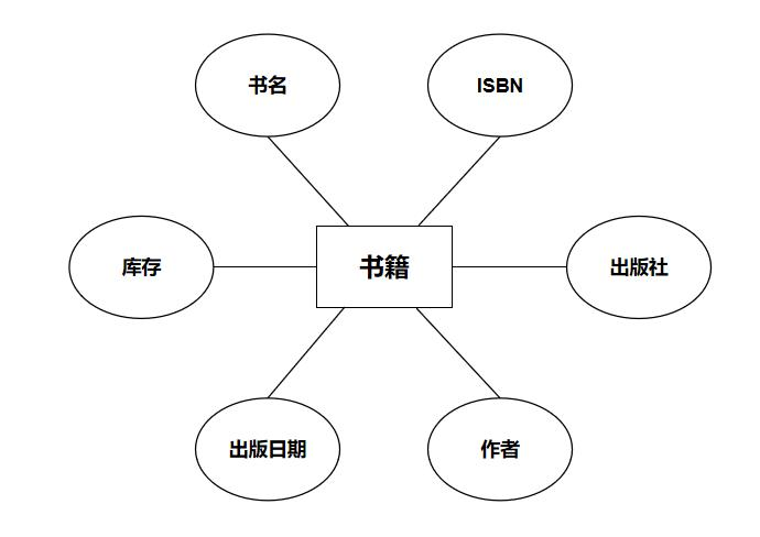 GitHub - ChongbinZhao/web-bookshop-system