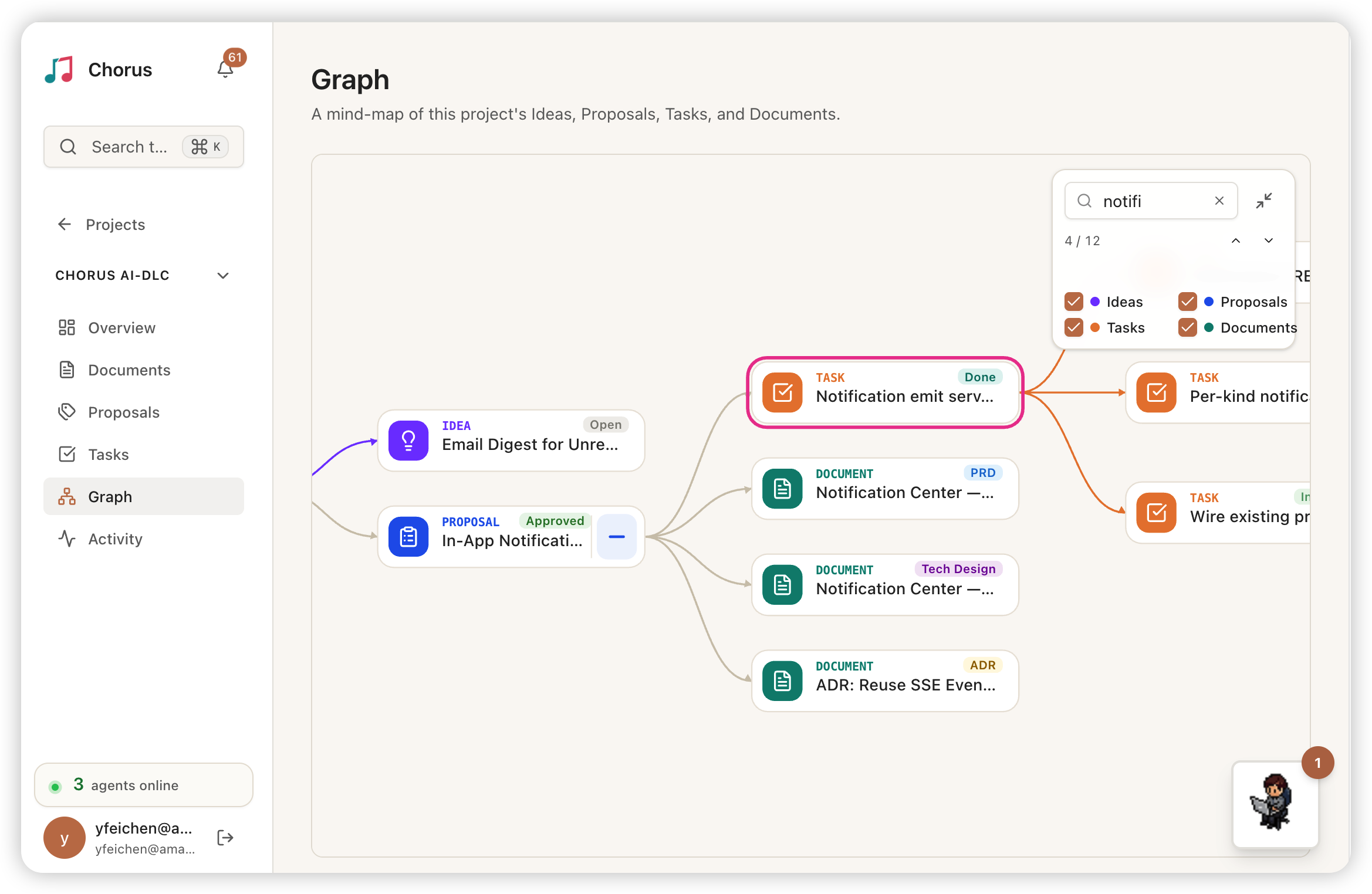 Project Resource Graph