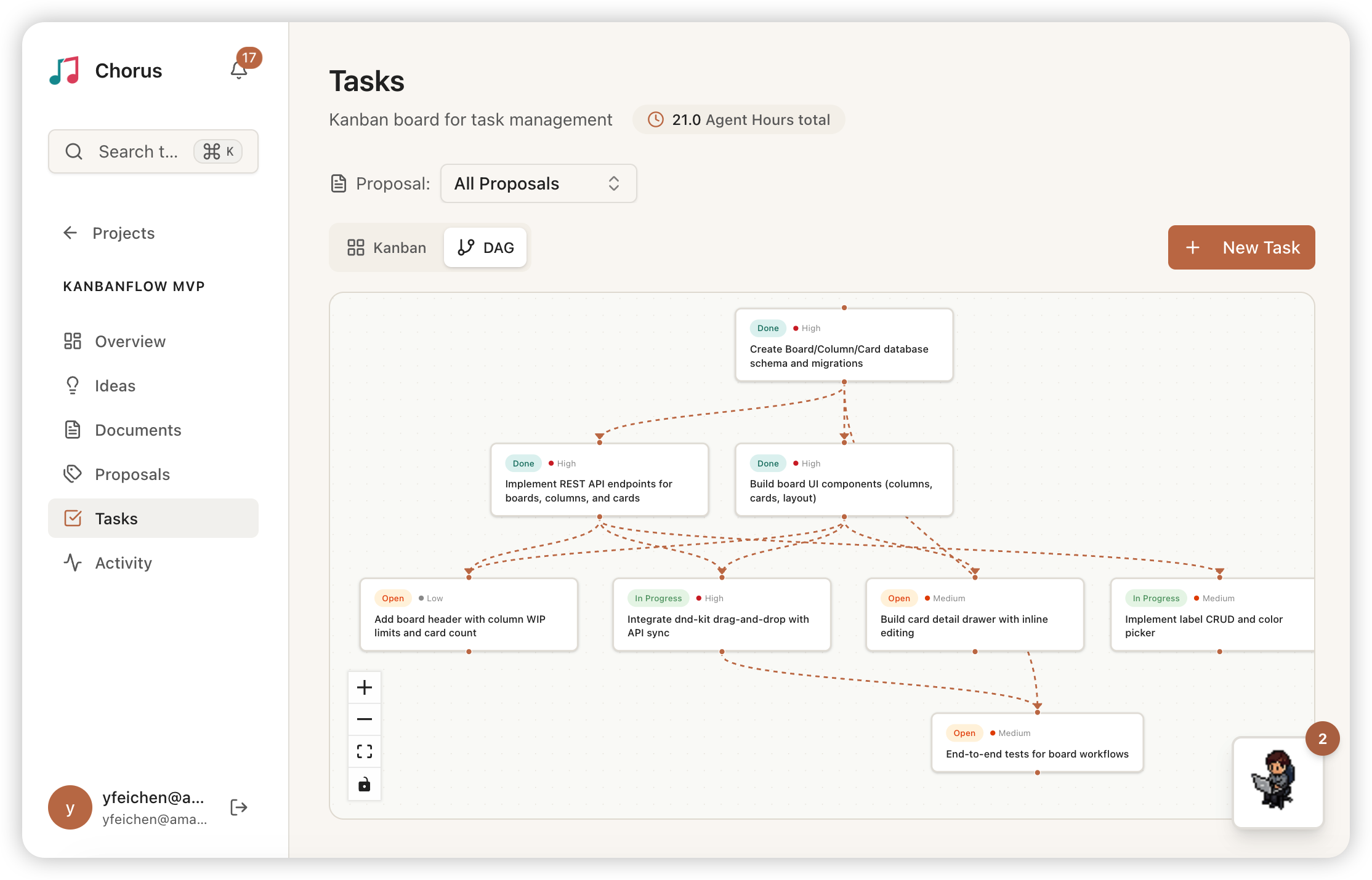 Kanban & Task DAG