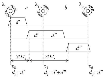 Schema of the original paper