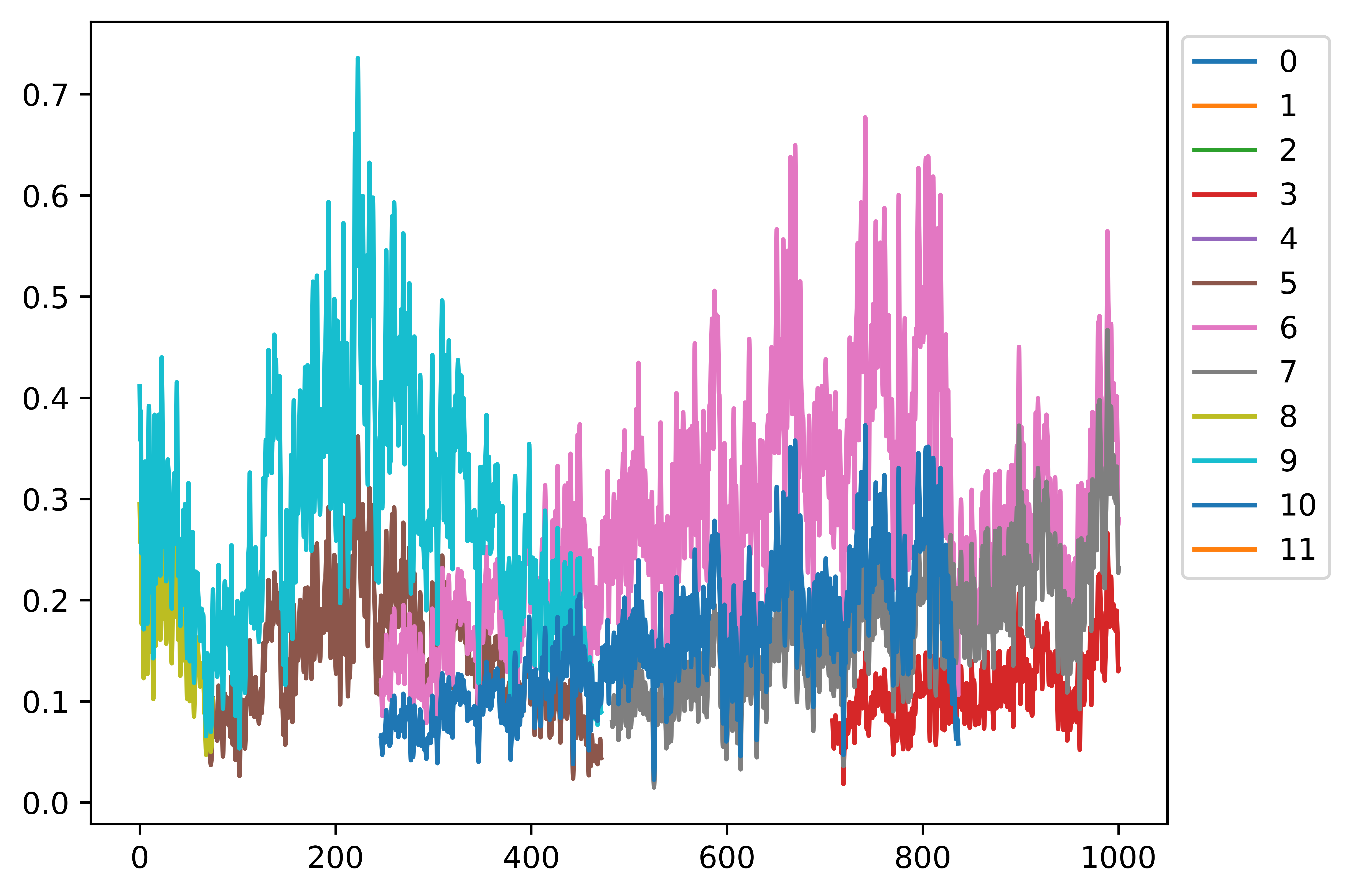 Plot of virtual actuators activation