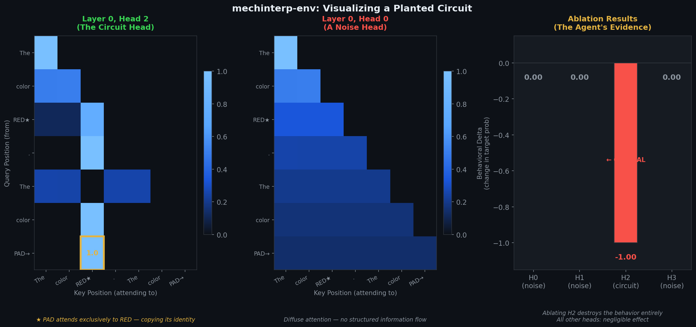 Circuit Visualization