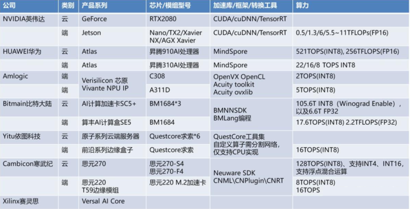 边缘计算设备对比