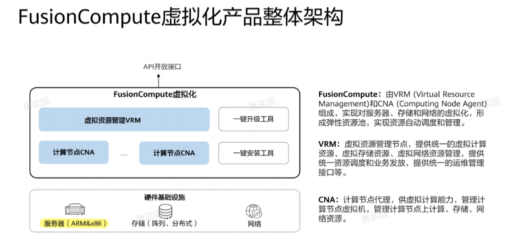 FC整体架构