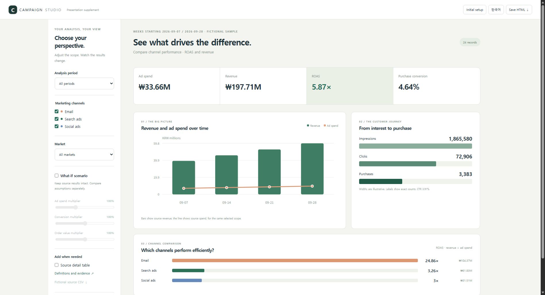 Marketing analysis in a real Edge browser, with left-side controls and right-side charts
